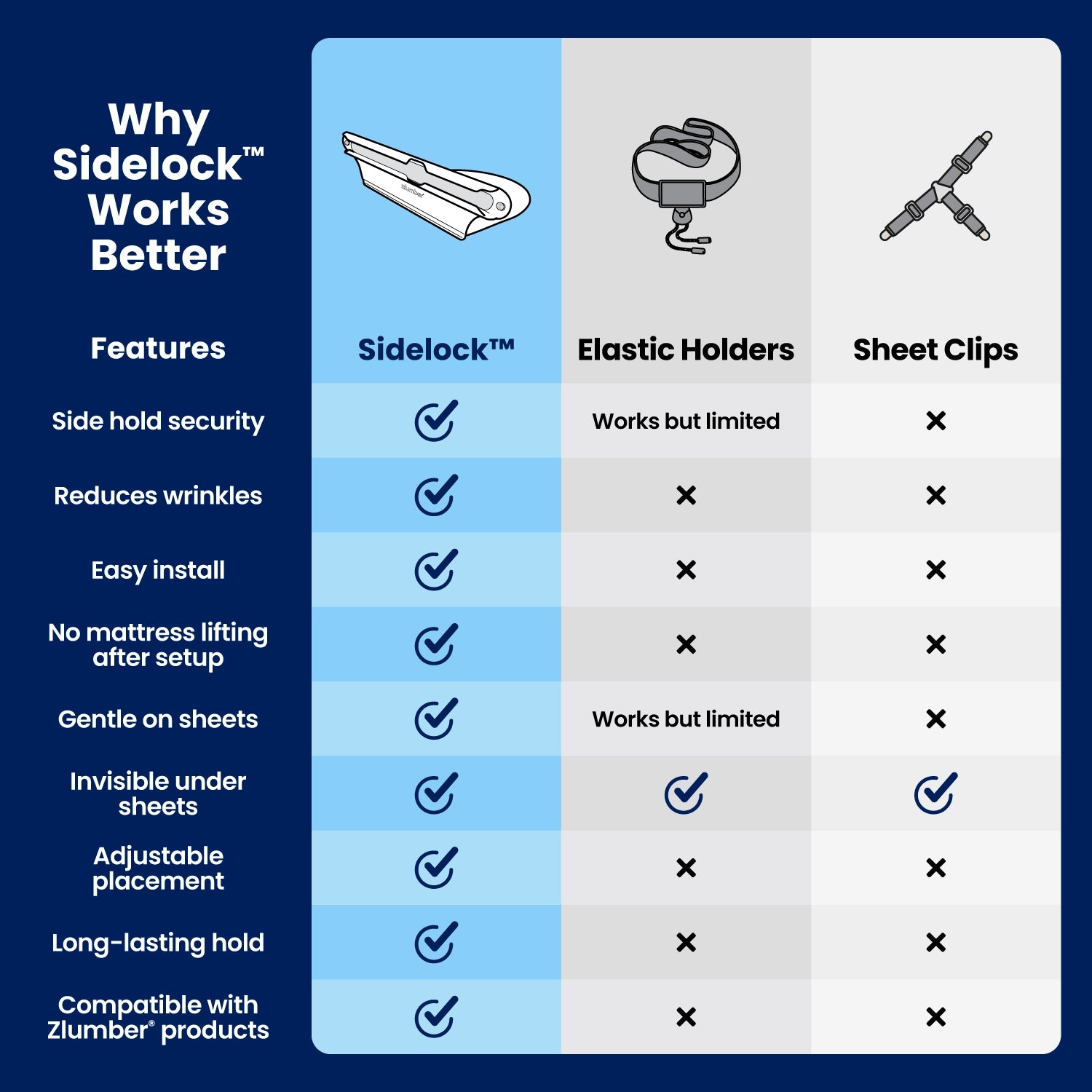 Zlumber®Sidelock™